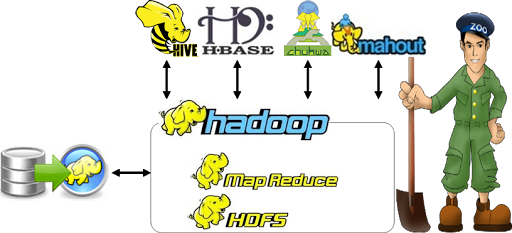 hadoop