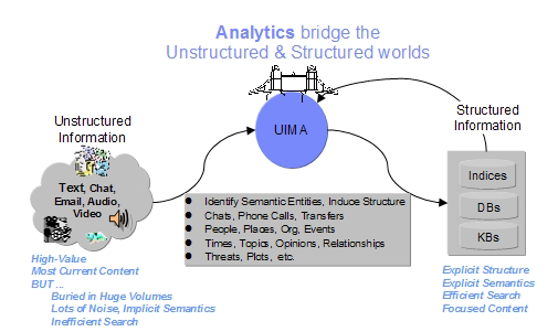 uima